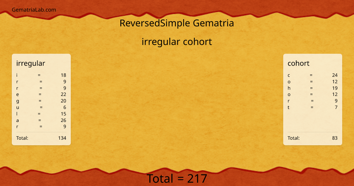 irregular cohort in reversedSimple Gematria